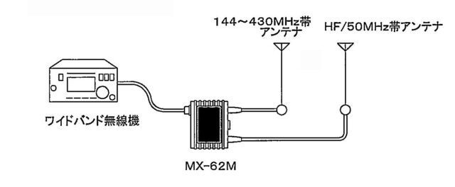 デュープレクサーMX-62M使用事例