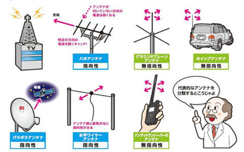 アマチュア無線のアンテナ種類