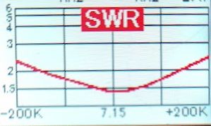 SWR測定結果