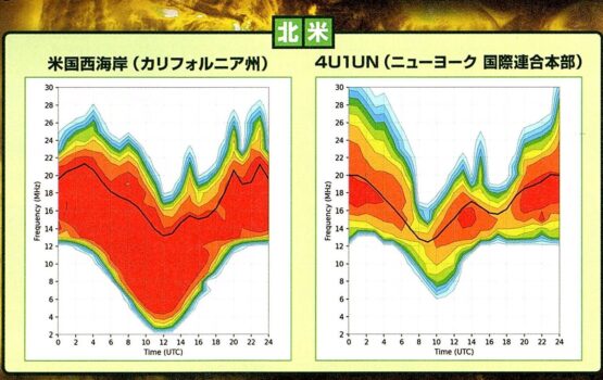 HF帯コンディション予想