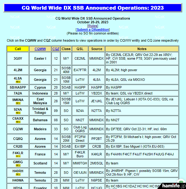 CQ World Wide DX Contest