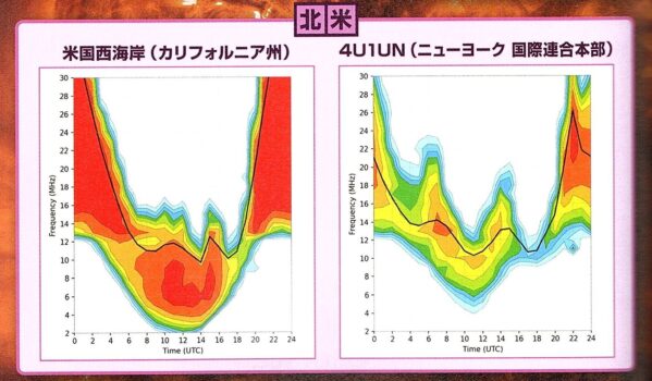CQ誌202311月特集