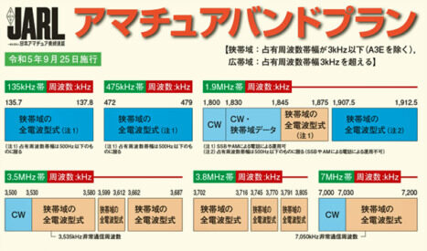 jarl-newbandplanico - アマチュア無線：バンドプラン変更！令和5年9月25日施行の変更点は? - アマチュア無線：バンドプラン変更！令和5年9月25日施行の変更点は? - アマチュア無線：バンドプラン変更！令和5年9月25日施行の変更点は? - アマチュア無線：バンドプラン変更！令和5年9月25日施行の変更点は? - アマチュア無線：バンドプラン変更！令和5年9月25日施行の変更点は? - アマチュア無線：バンドプラン変更！令和5年9月25日施行の変更点は? - アマチュア無線：バンドプラン変更！令和5年9月25日施行の変更点は? - アマチュア無線：バンドプラン変更！令和5年9月25日施行の変更点は? - アマチュア無線：バンドプラン変更！令和5年9月25日施行の変更点は? - アマチュア無線：バンドプラン変更！令和5年9月25日施行の変更点は? - アマチュア無線：バンドプラン変更！令和5年9月25日施行の変更点は? - アマチュア無線：バンドプラン変更！令和5年9月25日施行の変更点は? - アマチュア無線：バンドプラン変更！令和5年9月25日施行の変更点は? - アマチュア無線：バンドプラン変更！令和5年9月25日施行の変更点は? - アマチュア無線：バンドプラン変更！令和5年9月25日施行の変更点は? - アマチュア無線：バンドプラン変更！令和5年9月25日施行の変更点は? - アマチュア無線：バンドプラン変更！令和5年9月25日施行の変更点は? - アマチュア無線：バンドプラン変更！令和5年9月25日施行の変更点は? - アマチュア無線：バンドプラン変更！令和5年9月25日施行の変更点は? - アマチュア無線：バンドプラン変更！令和5年9月25日施行の変更点は? - アマチュア無線：バンドプラン変更！令和5年9月25日施行の変更点は? - アマチュア無線：バンドプラン変更！令和5年9月25日施行の変更点は? - アマチュア無線：バンドプラン変更！令和5年9月25日施行の変更点は? - アマチュア無線：バンドプラン変更！令和5年9月25日施行の変更点は? - アマチュア無線：バンドプラン変更！令和5年9月25日施行の変更点は? - アマチュア無線：バンドプラン変更！令和5年9月25日施行の変更点は? - アマチュア無線：バンドプラン変更！令和5年9月25日施行の変更点は? - アマチュア無線：バンドプラン変更！令和5年9月25日施行の変更点は? - アマチュア無線：バンドプラン変更！令和5年9月25日施行の変更点は? - アマチュア無線：バンドプラン変更！令和5年9月25日施行の変更点は? - アマチュア無線：バンドプラン変更！令和5年9月25日施行の変更点は? - アマチュア無線：バンドプラン変更！令和5年9月25日施行の変更点は? - アマチュア無線：バンドプラン変更！令和5年9月25日施行の変更点は? - アマチュア無線：バンドプラン変更！令和5年9月25日施行の変更点は? - アマチュア無線：バンドプラン変更！令和5年9月25日施行の変更点は? - アマチュア無線：バンドプラン変更！令和5年9月25日施行の変更点は? - アマチュア無線：バンドプラン変更！令和5年9月25日施行の変更点は? - アマチュア無線：バンドプラン変更！令和5年9月25日施行の変更点は? - アマチュア無線：バンドプラン変更！令和5年9月25日施行の変更点は? - アマチュア無線：バンドプラン変更！令和5年9月25日施行の変更点は? - アマチュア無線：バンドプラン変更！令和5年9月25日施行の変更点は? - アマチュア無線：バンドプラン変更！令和5年9月25日施行の変更点は? - アマチュア無線：バンドプラン変更！令和5年9月25日施行の変更点は? - アマチュア無線：バンドプラン変更！令和5年9月25日施行の変更点は? - アマチュア無線：バンドプラン変更！令和5年9月25日施行の変更点は? - アマチュア無線：バンドプラン変更！令和5年9月25日施行の変更点は? - アマチュア無線：バンドプラン変更！令和5年9月25日施行の変更点は? - アマチュア無線：バンドプラン変更！令和5年9月25日施行の変更点は? - アマチュア無線：バンドプラン変更！令和5年9月25日施行の変更点は? - アマチュア無線：バンドプラン変更！令和5年9月25日施行の変更点は? - アマチュア無線：バンドプラン変更！令和5年9月25日施行の変更点は? - アマチュア無線：バンドプラン変更！令和5年9月25日施行の変更点は? - アマチュア無線：バンドプラン変更！令和5年9月25日施行の変更点は? - アマチュア無線：バンドプラン変更！令和5年9月25日施行の変更点は? - アマチュア無線：バンドプラン変更！令和5年9月25日施行の変更点は? - アマチュア無線：バンドプラン変更！令和5年9月25日施行の変更点は? - アマチュア無線：バンドプラン変更！令和5年9月25日施行の変更点は? - アマチュア無線：バンドプラン変更！令和5年9月25日施行の変更点は? - アマチュア無線：バンドプラン変更！令和5年9月25日施行の変更点は? - アマチュア無線：バンドプラン変更！令和5年9月25日施行の変更点は? - アマチュア無線：バンドプラン変更！令和5年9月25日施行の変更点は? - アマチュア無線：バンドプラン変更！令和5年9月25日施行の変更点は? - アマチュア無線：バンドプラン変更！令和5年9月25日施行の変更点は? - アマチュア無線：バンドプラン変更！令和5年9月25日施行の変更点は? - アマチュア無線：バンドプラン変更！令和5年9月25日施行の変更点は? - アマチュア無線：バンドプラン変更！令和5年9月25日施行の変更点は? - アマチュア無線：バンドプラン変更！令和5年9月25日施行の変更点は? - アマチュア無線：バンドプラン変更！令和5年9月25日施行の変更点は? - アマチュア無線：バンドプラン変更！令和5年9月25日施行の変更点は? - アマチュア無線：バンドプラン変更！令和5年9月25日施行の変更点は? - アマチュア無線：バンドプラン変更！令和5年9月25日施行の変更点は? - アマチュア無線：バンドプラン変更！令和5年9月25日施行の変更点は? - アマチュア無線：バンドプラン変更！令和5年9月25日施行の変更点は? - アマチュア無線：バンドプラン変更！令和5年9月25日施行の変更点は? - アマチュア無線：バンドプラン変更！令和5年9月25日施行の変更点は? - アマチュア無線：バンドプラン変更！令和5年9月25日施行の変更点は? - アマチュア無線：バンドプラン変更！令和5年9月25日施行の変更点は? - アマチュア無線：バンドプラン変更！令和5年9月25日施行の変更点は? - アマチュア無線：バンドプラン変更！令和5年9月25日施行の変更点は? - アマチュア無線：バンドプラン変更！令和5年9月25日施行の変更点は? - アマチュア無線：バンドプラン変更！令和5年9月25日施行の変更点は? - アマチュア無線：バンドプラン変更！令和5年9月25日施行の変更点は? - アマチュア無線：バンドプラン変更！令和5年9月25日施行の変更点は? - アマチュア無線：バンドプラン変更！令和5年9月25日施行の変更点は? - アマチュア無線：バンドプラン変更！令和5年9月25日施行の変更点は? - アマチュア無線：バンドプラン変更！令和5年9月25日施行の変更点は? - アマチュア無線：バンドプラン変更！令和5年9月25日施行の変更点は? - アマチュア無線：バンドプラン変更！令和5年9月25日施行の変更点は? - アマチュア無線：バンドプラン変更！令和5年9月25日施行の変更点は? - アマチュア無線：バンドプラン変更！令和5年9月25日施行の変更点は? - アマチュア無線：バンドプラン変更！令和5年9月25日施行の変更点は? - アマチュア無線：バンドプラン変更！令和5年9月25日施行の変更点は? - アマチュア無線：バンドプラン変更！令和5年9月25日施行の変更点は? - アマチュア無線：バンドプラン変更！令和5年9月25日施行の変更点は? - アマチュア無線：バンドプラン変更！令和5年9月25日施行の変更点は? - アマチュア無線：バンドプラン変更！令和5年9月25日施行の変更点は? - アマチュア無線：バンドプラン変更！令和5年9月25日施行の変更点は? - アマチュア無線：バンドプラン変更！令和5年9月25日施行の変更点は? - アマチュア無線：バンドプラン変更！令和5年9月25日施行の変更点は? - アマチュア無線：バンドプラン変更！令和5年9月25日施行の変更点は? - アマチュア無線：バンドプラン変更！令和5年9月25日施行の変更点は? - アマチュア無線：バンドプラン変更！令和5年9月25日施行の変更点は? - アマチュア無線：バンドプラン変更！令和5年9月25日施行の変更点は? - アマチュア無線：バンドプラン変更！令和5年9月25日施行の変更点は? - アマチュア無線：バンドプラン変更！令和5年9月25日施行の変更点は? - アマチュア無線：バンドプラン変更！令和5年9月25日施行の変更点は? - アマチュア無線：バンドプラン変更！令和5年9月25日施行の変更点は? - アマチュア無線：バンドプラン変更！令和5年9月25日施行の変更点は? - アマチュア無線：バンドプラン変更！令和5年9月25日施行の変更点は? - アマチュア無線：バンドプラン変更！令和5年9月25日施行の変更点は? - アマチュア無線：バンドプラン変更！令和5年9月25日施行の変更点は? - アマチュア無線：バンドプラン変更！令和5年9月25日施行の変更点は? - アマチュア無線：バンドプラン変更！令和5年9月25日施行の変更点は? - アマチュア無線：バンドプラン変更！令和5年9月25日施行の変更点は? - アマチュア無線：バンドプラン変更！令和5年9月25日施行の変更点は? - アマチュア無線：バンドプラン変更！令和5年9月25日施行の変更点は? - アマチュア無線：バンドプラン変更！令和5年9月25日施行の変更点は? - アマチュア無線：バンドプラン変更！令和5年9月25日施行の変更点は? - アマチュア無線：バンドプラン変更！令和5年9月25日施行の変更点は? - アマチュア無線：バンドプラン変更！令和5年9月25日施行の変更点は? - アマチュア無線：バンドプラン変更！令和5年9月25日施行の変更点は? - アマチュア無線：バンドプラン変更！令和5年9月25日施行の変更点は? - アマチュア無線：バンドプラン変更！令和5年9月25日施行の変更点は? - アマチュア無線：バンドプラン変更！令和5年9月25日施行の変更点は? - アマチュア無線：バンドプラン変更！令和5年9月25日施行の変更点は? - アマチュア無線：バンドプラン変更！令和5年9月25日施行の変更点は? - アマチュア無線：バンドプラン変更！令和5年9月25日施行の変更点は? - アマチュア無線：バンドプラン変更！令和5年9月25日施行の変更点は? - アマチュア無線：バンドプラン変更！令和5年9月25日施行の変更点は? - アマチュア無線：バンドプラン変更！令和5年9月25日施行の変更点は? - アマチュア無線：バンドプラン変更！令和5年9月25日施行の変更点は? - アマチュア無線：バンドプラン変更！令和5年9月25日施行の変更点は? - アマチュア無線：バンドプラン変更！令和5年9月25日施行の変更点は? - アマチュア無線：バンドプラン変更！令和5年9月25日施行の変更点は? - アマチュア無線：バンドプラン変更！令和5年9月25日施行の変更点は? - アマチュア無線：バンドプラン変更！令和5年9月25日施行の変更点は? - アマチュア無線：バンドプラン変更！令和5年9月25日施行の変更点は? - アマチュア無線：バンドプラン変更！令和5年9月25日施行の変更点は? - アマチュア無線：バンドプラン変更！令和5年9月25日施行の変更点は? - アマチュア無線：バンドプラン変更！令和5年9月25日施行の変更点は? - アマチュア無線：バンドプラン変更！令和5年9月25日施行の変更点は? - アマチュア無線：バンドプラン変更！令和5年9月25日施行の変更点は? - アマチュア無線：バンドプラン変更！令和5年9月25日施行の変更点は? - アマチュア無線：バンドプラン変更！令和5年9月25日施行の変更点は? - アマチュア無線：バンドプラン変更！令和5年9月25日施行の変更点は? - アマチュア無線：バンドプラン変更！令和5年9月25日施行の変更点は? - アマチュア無線：バンドプラン変更！令和5年9月25日施行の変更点は? - アマチュア無線：バンドプラン変更！令和5年9月25日施行の変更点は? - アマチュア無線：バンドプラン変更！令和5年9月25日施行の変更点は? - アマチュア無線：バンドプラン変更！令和5年9月25日施行の変更点は? - アマチュア無線：バンドプラン変更！令和5年9月25日施行の変更点は? - アマチュア無線：バンドプラン変更！令和5年9月25日施行の変更点は? - アマチュア無線：バンドプラン変更！令和5年9月25日施行の変更点は? - アマチュア無線：バンドプラン変更！令和5年9月25日施行の変更点は? - アマチュア無線：バンドプラン変更！令和5年9月25日施行の変更点は? - アマチュア無線：バンドプラン変更！令和5年9月25日施行の変更点は? - アマチュア無線：バンドプラン変更！令和5年9月25日施行の変更点は? - アマチュア無線：バンドプラン変更！令和5年9月25日施行の変更点は? - アマチュア無線：バンドプラン変更！令和5年9月25日施行の変更点は? - アマチュア無線：バンドプラン変更！令和5年9月25日施行の変更点は? - アマチュア無線：バンドプラン変更！令和5年9月25日施行の変更点は? - アマチュア無線：バンドプラン変更！令和5年9月25日施行の変更点は? - アマチュア無線：バンドプラン変更！令和5年9月25日施行の変更点は? - アマチュア無線：バンドプラン変更！令和5年9月25日施行の変更点は? - アマチュア無線：バンドプラン変更！令和5年9月25日施行の変更点は? - アマチュア無線：バンドプラン変更！令和5年9月25日施行の変更点は? - アマチュア無線：バンドプラン変更！令和5年9月25日施行の変更点は? - アマチュア無線：バンドプラン変更！令和5年9月25日施行の変更点は? - アマチュア無線：バンドプラン変更！令和5年9月25日施行の変更点は? - アマチュア無線：バンドプラン変更！令和5年9月25日施行の変更点は? - アマチュア無線：バンドプラン変更！令和5年9月25日施行の変更点は? - アマチュア無線：バンドプラン変更！令和5年9月25日施行の変更点は? - アマチュア無線：バンドプラン変更！令和5年9月25日施行の変更点は? - アマチュア無線：バンドプラン変更！令和5年9月25日施行の変更点は? - アマチュア無線：バンドプラン変更！令和5年9月25日施行の変更点は? - アマチュア無線：バンドプラン変更！令和5年9月25日施行の変更点は? - アマチュア無線：バンドプラン変更！令和5年9月25日施行の変更点は? - アマチュア無線：バンドプラン変更！令和5年9月25日施行の変更点は? - アマチュア無線：バンドプラン変更！令和5年9月25日施行の変更点は? - アマチュア無線：バンドプラン変更！令和5年9月25日施行の変更点は? - アマチュア無線：バンドプラン変更！令和5年9月25日施行の変更点は? - アマチュア無線：バンドプラン変更！令和5年9月25日施行の変更点は? - アマチュア無線：バンドプラン変更！令和5年9月25日施行の変更点は? - アマチュア無線：バンドプラン変更！令和5年9月25日施行の変更点は? - アマチュア無線：バンドプラン変更！令和5年9月25日施行の変更点は? - アマチュア無線：バンドプラン変更！令和5年9月25日施行の変更点は? - アマチュア無線：バンドプラン変更！令和5年9月25日施行の変更点は? - アマチュア無線：バンドプラン変更！令和5年9月25日施行の変更点は? - アマチュア無線：バンドプラン変更！令和5年9月25日施行の変更点は? - アマチュア無線：バンドプラン変更！令和5年9月25日施行の変更点は? - アマチュア無線：バンドプラン変更！令和5年9月25日施行の変更点は? - アマチュア無線：バンドプラン変更！令和5年9月25日施行の変更点は? - アマチュア無線：バンドプラン変更！令和5年9月25日施行の変更点は? - アマチュア無線：バンドプラン変更！令和5年9月25日施行の変更点は? - アマチュア無線：バンドプラン変更！令和5年9月25日施行の変更点は? - アマチュア無線：バンドプラン変更！令和5年9月25日施行の変更点は? - アマチュア無線：バンドプラン変更！令和5年9月25日施行の変更点は? - アマチュア無線：バンドプラン変更！令和5年9月25日施行の変更点は? - アマチュア無線：バンドプラン変更！令和5年9月25日施行の変更点は? - アマチュア無線：バンドプラン変更！令和5年9月25日施行の変更点は? - アマチュア無線：バンドプラン変更！令和5年9月25日施行の変更点は? - アマチュア無線：バンドプラン変更！令和5年9月25日施行の変更点は? - アマチュア無線：バンドプラン変更！令和5年9月25日施行の変更点は? - アマチュア無線：バンドプラン変更！令和5年9月25日施行の変更点は? - アマチュア無線：バンドプラン変更！令和5年9月25日施行の変更点は? - アマチュア無線：バンドプラン変更！令和5年9月25日施行の変更点は? - アマチュア無線：バンドプラン変更！令和5年9月25日施行の変更点は? - アマチュア無線：バンドプラン変更！令和5年9月25日施行の変更点は? - アマチュア無線：バンドプラン変更！令和5年9月25日施行の変更点は? - アマチュア無線：バンドプラン変更！令和5年9月25日施行の変更点は? - アマチュア無線：バンドプラン変更！令和5年9月25日施行の変更点は? - アマチュア無線：バンドプラン変更！令和5年9月25日施行の変更点は? - アマチュア無線：バンドプラン変更！令和5年9月25日施行の変更点は? - アマチュア無線：バンドプラン変更！令和5年9月25日施行の変更点は? - アマチュア無線：バンドプラン変更！令和5年9月25日施行の変更点は? - アマチュア無線：バンドプラン変更！令和5年9月25日施行の変更点は? - アマチュア無線：バンドプラン変更！令和5年9月25日施行の変更点は? - アマチュア無線：バンドプラン変更！令和5年9月25日施行の変更点は? - アマチュア無線：バンドプラン変更！令和5年9月25日施行の変更点は? - アマチュア無線：バンドプラン変更！令和5年9月25日施行の変更点は? - アマチュア無線：バンドプラン変更！令和5年9月25日施行の変更点は? - アマチュア無線：バンドプラン変更！令和5年9月25日施行の変更点は? - アマチュア無線：バンドプラン変更！令和5年9月25日施行の変更点は? - アマチュア無線：バンドプラン変更！令和5年9月25日施行の変更点は? - アマチュア無線：バンドプラン変更！令和5年9月25日施行の変更点は? - アマチュア無線：バンドプラン変更！令和5年9月25日施行の変更点は? - アマチュア無線：バンドプラン変更！令和5年9月25日施行の変更点は? - アマチュア無線：バンドプラン変更！令和5年9月25日施行の変更点は? - アマチュア無線：バンドプラン変更！令和5年9月25日施行の変更点は? - アマチュア無線：バンドプラン変更！令和5年9月25日施行の変更点は? - アマチュア無線：バンドプラン変更！令和5年9月25日施行の変更点は? - アマチュア無線：バンドプラン変更！令和5年9月25日施行の変更点は? - アマチュア無線：バンドプラン変更！令和5年9月25日施行の変更点は? - アマチュア無線：バンドプラン変更！令和5年9月25日施行の変更点は? - アマチュア無線：バンドプラン変更！令和5年9月25日施行の変更点は? - アマチュア無線：バンドプラン変更！令和5年9月25日施行の変更点は? - アマチュア無線：バンドプラン変更！令和5年9月25日施行の変更点は? - アマチュア無線：バンドプラン変更！令和5年9月25日施行の変更点は? - アマチュア無線：バンドプラン変更！令和5年9月25日施行の変更点は? - アマチュア無線：バンドプラン変更！令和5年9月25日施行の変更点は? - アマチュア無線：バンドプラン変更！令和5年9月25日施行の変更点は? - アマチュア無線：バンドプラン変更！令和5年9月25日施行の変更点は? - アマチュア無線：バンドプラン変更！令和5年9月25日施行の変更点は? - アマチュア無線：バンドプラン変更！令和5年9月25日施行の変更点は? - アマチュア無線：バンドプラン変更！令和5年9月25日施行の変更点は? - アマチュア無線：バンドプラン変更！令和5年9月25日施行の変更点は? - アマチュア無線：バンドプラン変更！令和5年9月25日施行の変更点は? - アマチュア無線：バンドプラン変更！令和5年9月25日施行の変更点は? - アマチュア無線：バンドプラン変更！令和5年9月25日施行の変更点は? - アマチュア無線：バンドプラン変更！令和5年9月25日施行の変更点は? - アマチュア無線：バンドプラン変更！令和5年9月25日施行の変更点は? - アマチュア無線：バンドプラン変更！令和5年9月25日施行の変更点は? - アマチュア無線：バンドプラン変更！令和5年9月25日施行の変更点は? - アマチュア無線：バンドプラン変更！令和5年9月25日施行の変更点は? - アマチュア無線：バンドプラン変更！令和5年9月25日施行の変更点は? - アマチュア無線：バンドプラン変更！令和5年9月25日施行の変更点は? - アマチュア無線：バンドプラン変更！令和5年9月25日施行の変更点は? - アマチュア無線：バンドプラン変更！令和5年9月25日施行の変更点は? - アマチュア無線：バンドプラン変更！令和5年9月25日施行の変更点は? - アマチュア無線：バンドプラン変更！令和5年9月25日施行の変更点は? - アマチュア無線：バンドプラン変更！令和5年9月25日施行の変更点は? - アマチュア無線：バンドプラン変更！令和5年9月25日施行の変更点は? - アマチュア無線：バンドプラン変更！令和5年9月25日施行の変更点は? - アマチュア無線：バンドプラン変更！令和5年9月25日施行の変更点は? - アマチュア無線：バンドプラン変更！令和5年9月25日施行の変更点は? - アマチュア無線：バンドプラン変更！令和5年9月25日施行の変更点は? - アマチュア無線：バンドプラン変更！令和5年9月25日施行の変更点は? - アマチュア無線：バンドプラン変更！令和5年9月25日施行の変更点は? - アマチュア無線：バンドプラン変更！令和5年9月25日施行の変更点は? - アマチュア無線：バンドプラン変更！令和5年9月25日施行の変更点は? - アマチュア無線：バンドプラン変更！令和5年9月25日施行の変更点は? - アマチュア無線：バンドプラン変更！令和5年9月25日施行の変更点は? - アマチュア無線：バンドプラン変更！令和5年9月25日施行の変更点は? - アマチュア無線：バンドプラン変更！令和5年9月25日施行の変更点は? - アマチュア無線：バンドプラン変更！令和5年9月25日施行の変更点は? - アマチュア無線：バンドプラン変更！令和5年9月25日施行の変更点は? - アマチュア無線：バンドプラン変更！令和5年9月25日施行の変更点は? - アマチュア無線：バンドプラン変更！令和5年9月25日施行の変更点は? - アマチュア無線：バンドプラン変更！令和5年9月25日施行の変更点は? - アマチュア無線：バンドプラン変更！令和5年9月25日施行の変更点は? - アマチュア無線：バンドプラン変更！令和5年9月25日施行の変更点は? - アマチュア無線：バンドプラン変更！令和5年9月25日施行の変更点は? - アマチュア無線：バンドプラン変更！令和5年9月25日施行の変更点は? - アマチュア無線：バンドプラン変更！令和5年9月25日施行の変更点は? - アマチュア無線：バンドプラン変更！令和5年9月25日施行の変更点は? - アマチュア無線：バンドプラン変更！令和5年9月25日施行の変更点は? - アマチュア無線：バンドプラン変更！令和5年9月25日施行の変更点は? - アマチュア無線：バンドプラン変更！令和5年9月25日施行の変更点は? - アマチュア無線：バンドプラン変更！令和5年9月25日施行の変更点は? - アマチュア無線：バンドプラン変更！令和5年9月25日施行の変更点は? - アマチュア無線：バンドプラン変更！令和5年9月25日施行の変更点は? - アマチュア無線：バンドプラン変更！令和5年9月25日施行の変更点は? - アマチュア無線：バンドプラン変更！令和5年9月25日施行の変更点は? - アマチュア無線：バンドプラン変更！令和5年9月25日施行の変更点は? - アマチュア無線：バンドプラン変更！令和5年9月25日施行の変更点は? - アマチュア無線：バンドプラン変更！令和5年9月25日施行の変更点は? - アマチュア無線：バンドプラン変更！令和5年9月25日施行の変更点は? - アマチュア無線：バンドプラン変更！令和5年9月25日施行の変更点は? - アマチュア無線：バンドプラン変更！令和5年9月25日施行の変更点は? - アマチュア無線：バンドプラン変更！令和5年9月25日施行の変更点は? - アマチュア無線：バンドプラン変更！令和5年9月25日施行の変更点は? - アマチュア無線：バンドプラン変更！令和5年9月25日施行の変更点は? - アマチュア無線：バンドプラン変更！令和5年9月25日施行の変更点は? - アマチュア無線：バンドプラン変更！令和5年9月25日施行の変更点は? - アマチュア無線：バンドプラン変更！令和5年9月25日施行の変更点は? - アマチュア無線：バンドプラン変更！令和5年9月25日施行の変更点は? - アマチュア無線：バンドプラン変更！令和5年9月25日施行の変更点は?