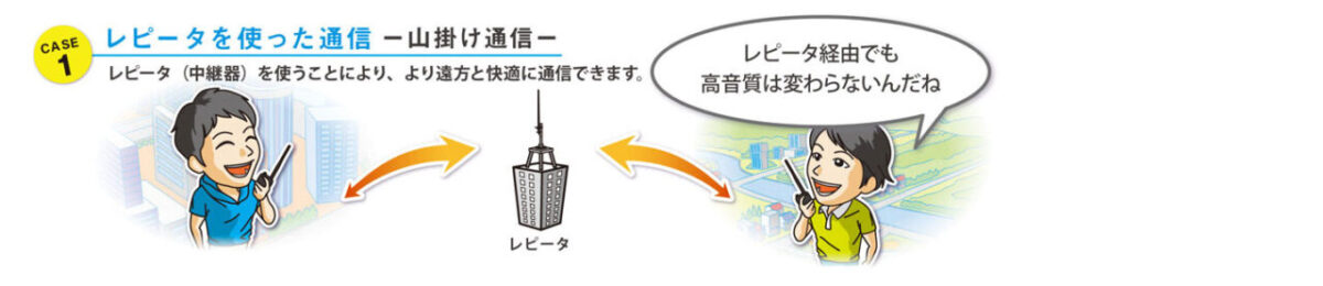 新通信方式登場とバンド拡張～大きく変化したアマチュア無線界【シリーズ1】