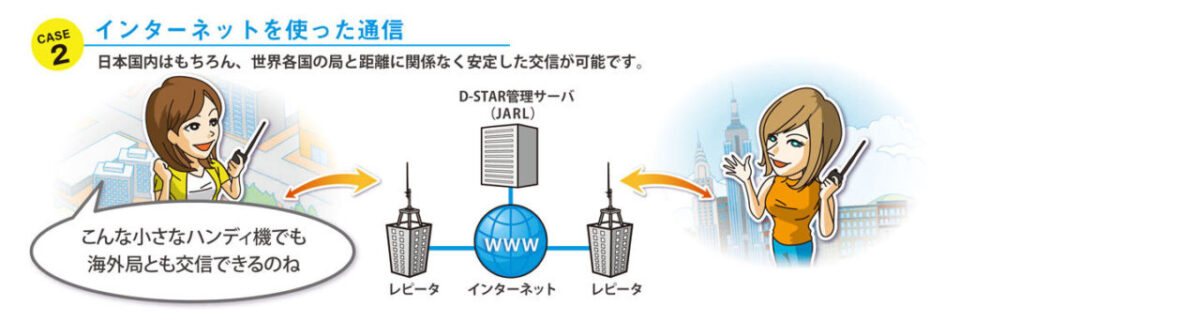 D-STAR運用イメージ[２]