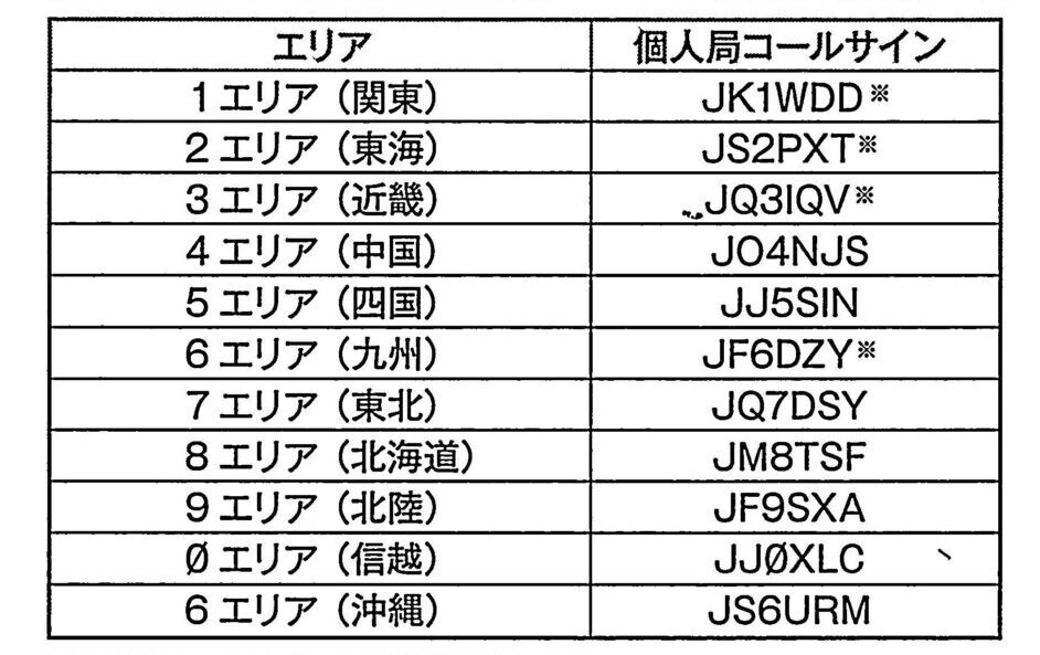 2023年11月1日現在の地域別コールサイン発給状況