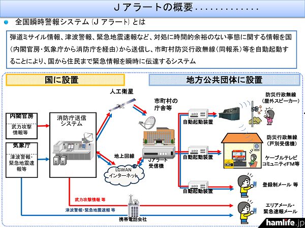 ＜アマチュア無線による全国一斉情報伝達試験＞Team7043、2月9日（金）11時から全国瞬時警報システム（Jアラート）訓練に合わせて通信訓練を実施-media-1