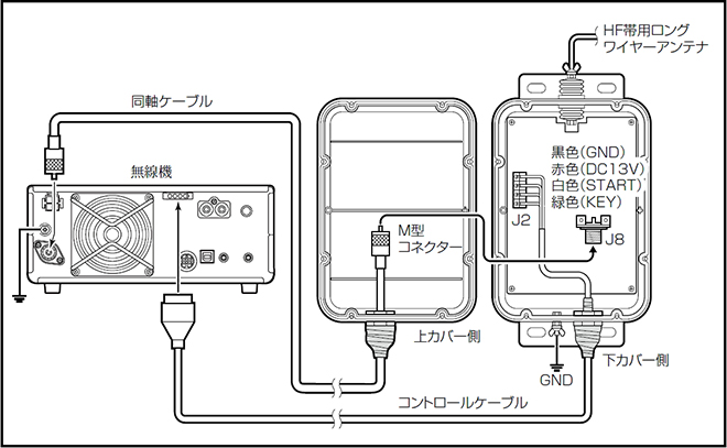 AH-4とIC-7300の接続図。AH-4は無線本体から13.8V機が供給されて駆動する。