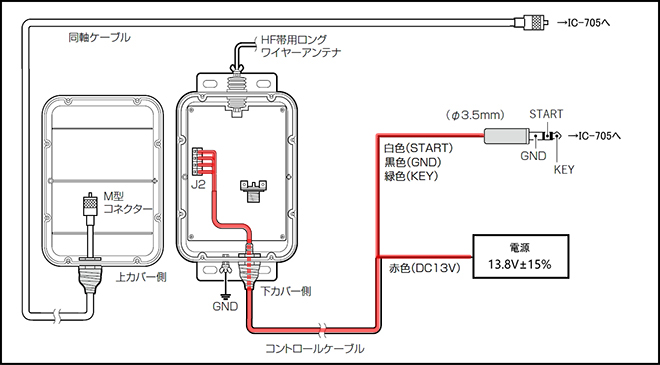 IC-705でアンテナチューナーAH-4を使う