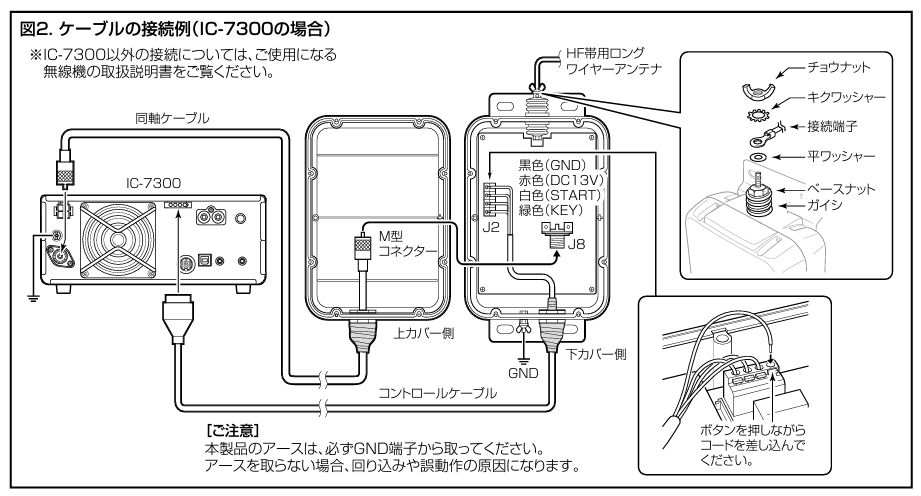 CPATU導入プロジェクト(2)：次世代アンテナに最適なオートアンテナチューナー（ATU）はどれ？