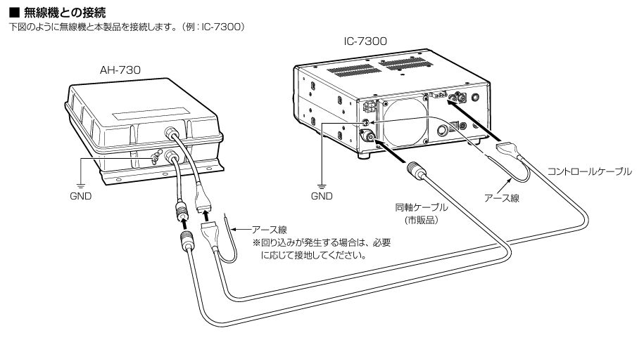 CPATU導入プロジェクト(2)：次世代アンテナに最適なオートアンテナチューナー（ATU）はどれ？