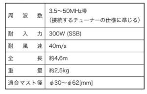 CPATU《バーチカルアンテナ》レビューや購入方法? ATU専用エレメント 徹底解析!