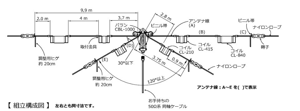 コンパクトダイポールアンテナの魅力！限られたスペースで実現するDXCC！ | CQ～JA3CGZ アマチュア無線ブログ