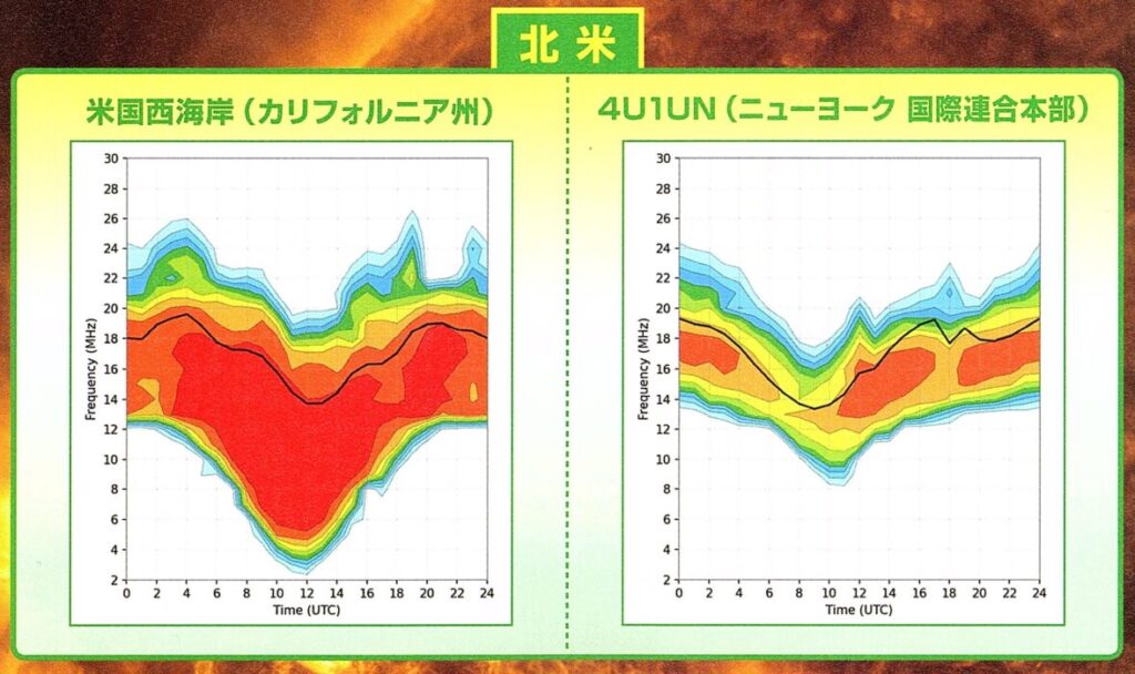 CQ ham radio 2024年6月号~特集”運用や設備の疑問をスッキリ解決!アマチュア無線Q&A 2024