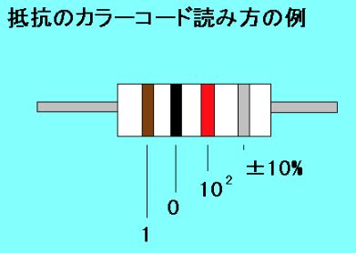 抵抗カラーコードの読み方（4バンドと5バンド）