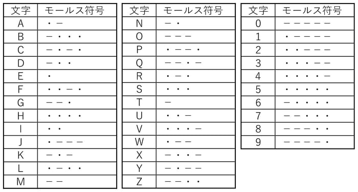 モールス信号機 正しいモールス学習法 電信級用 モールス信号機 正しいモールス学習法 電信級用 Amazon.co.jp