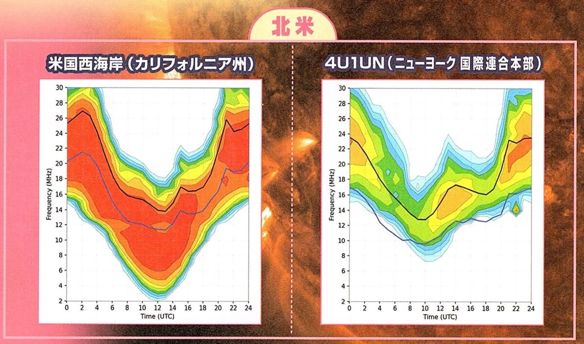 CQ ham radio 2025年4月号