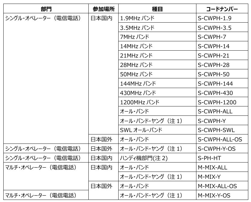 KANHAMコンテスト規約_2025