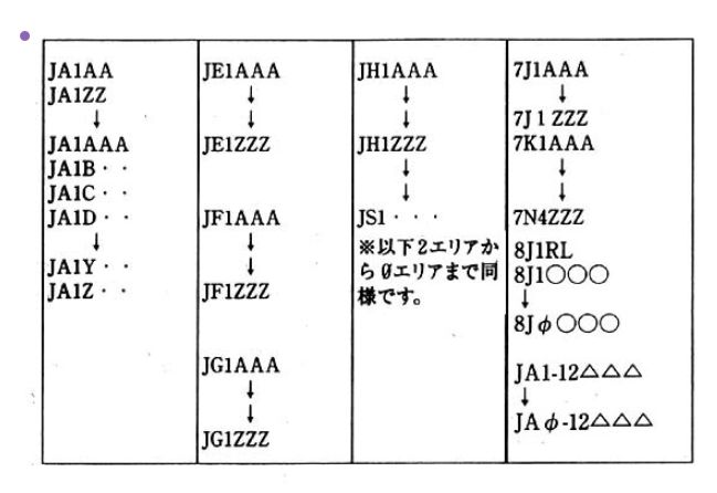 QSLカード転送!100枚超のカードをJARLビューローへ送ってみた記録と注意点まとめ!