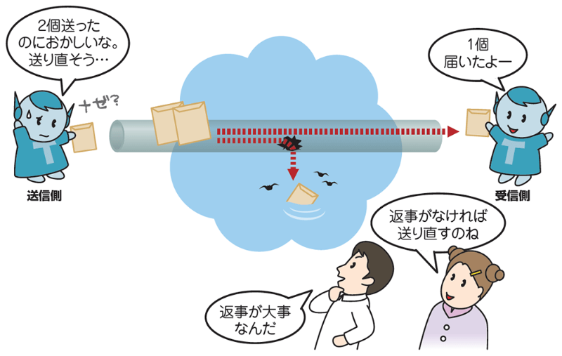 パケット再送機能