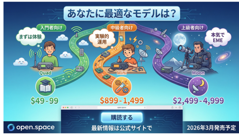 open.spaceの購入を検討するアマチュア無線家のイメージ