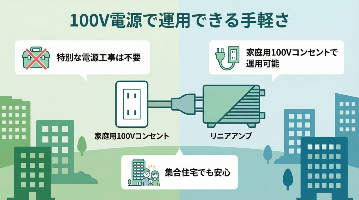 100V電源で運用可能