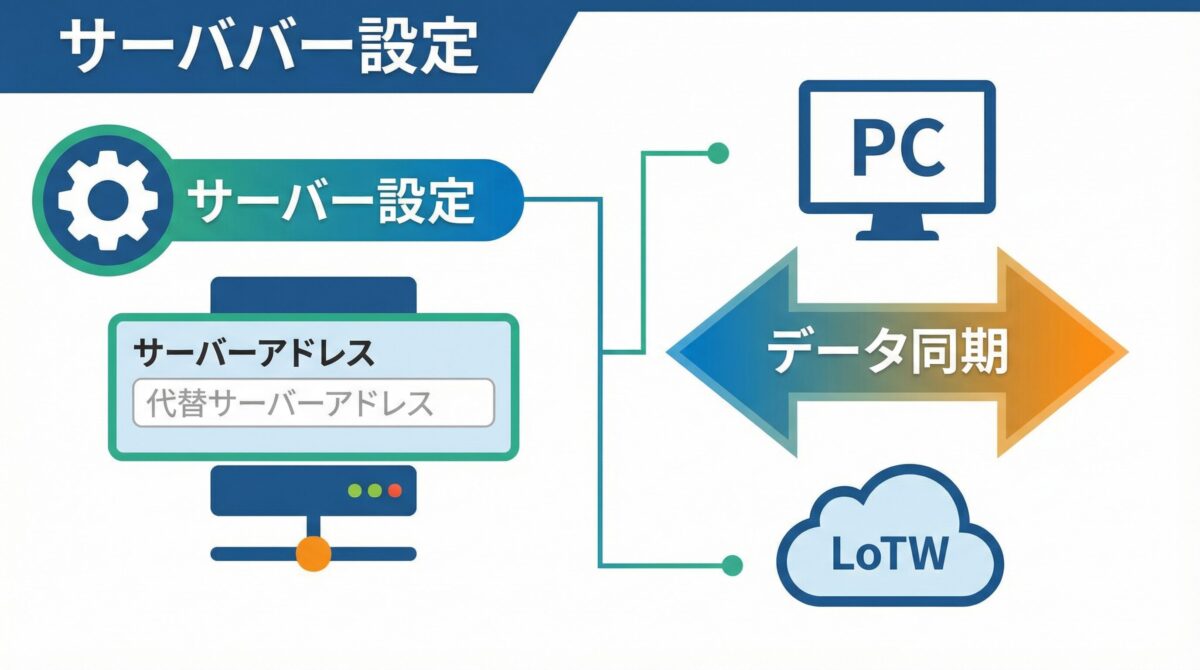 サーバー設定とデータ同期