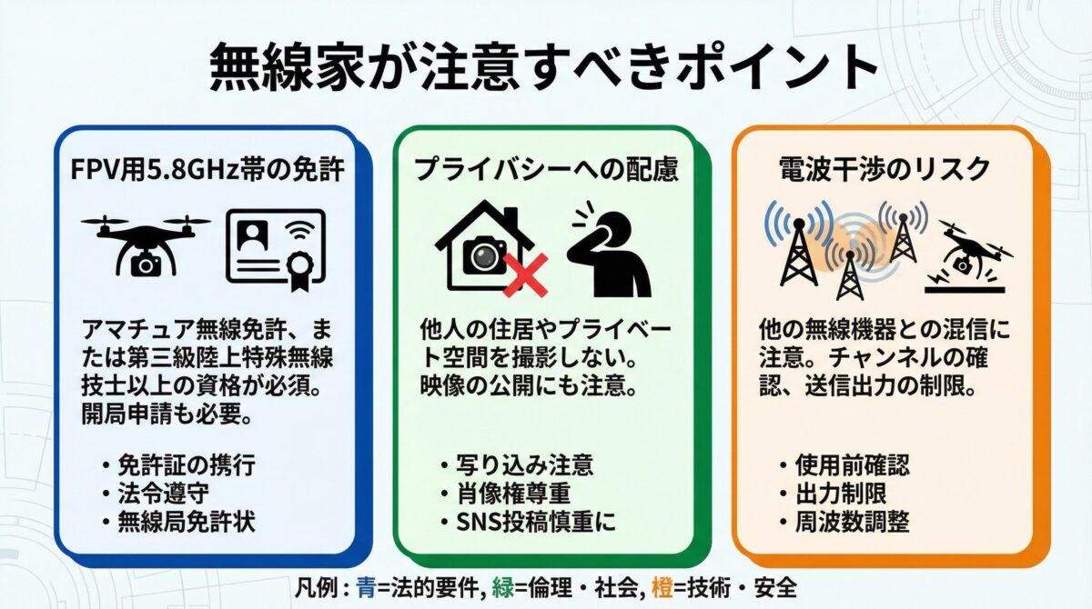 無線家が注意すべきポイント