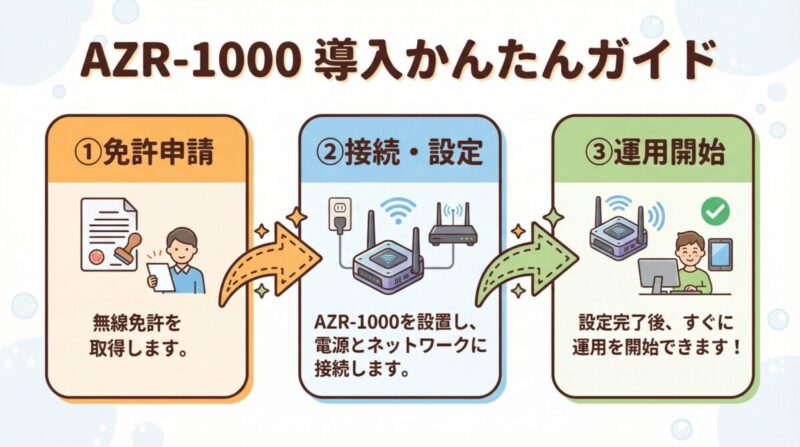 AZR-1000導入かんたんガイド