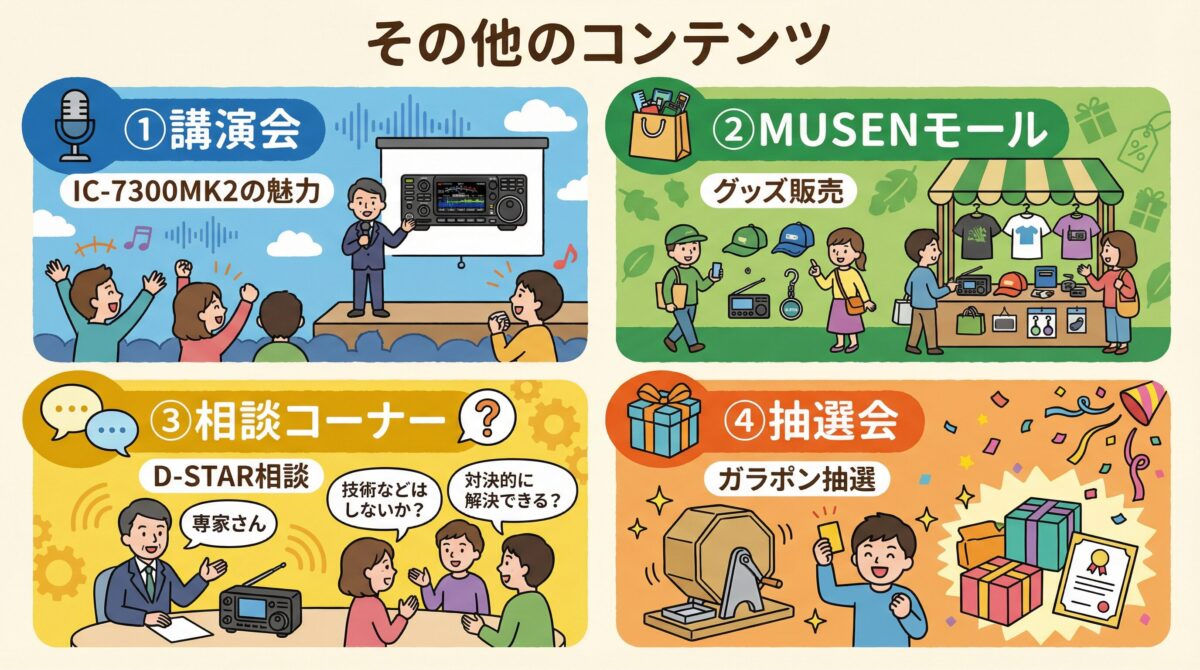 その他のコンテンツ