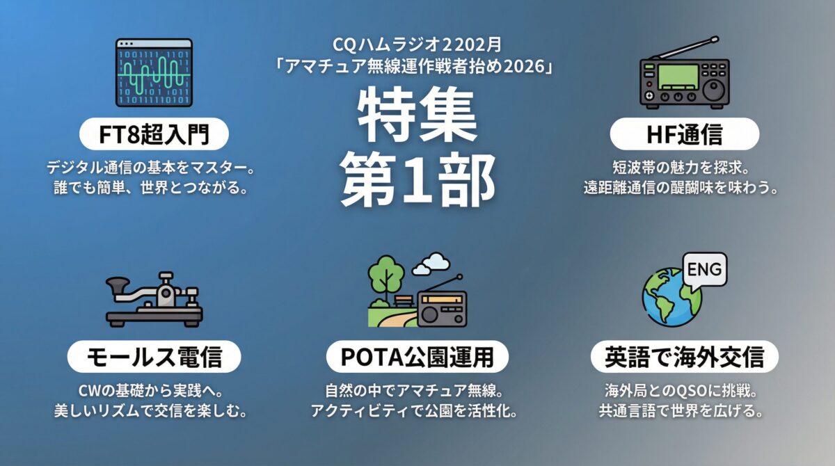 CQ ham radio 2026年2月号 特集第1部の内容を示すインフォグラフィック