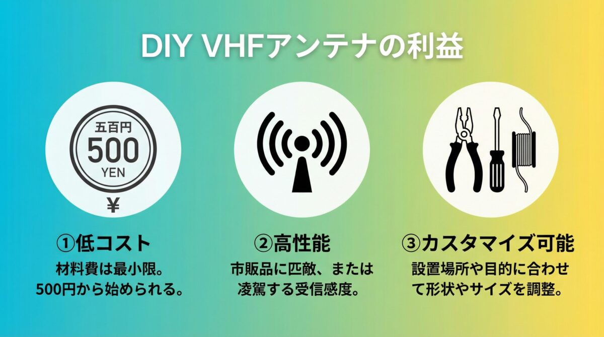 VHFアンテナ自作のメリット