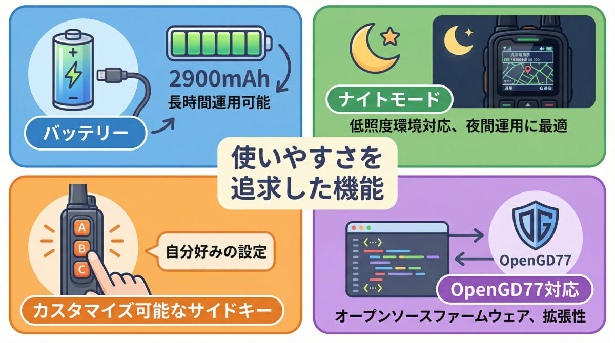 Retevis H1の便利機能を示す図、バッテリー、ナイトモード、カスタマイズ可能なサイドキー、OpenGD77対応