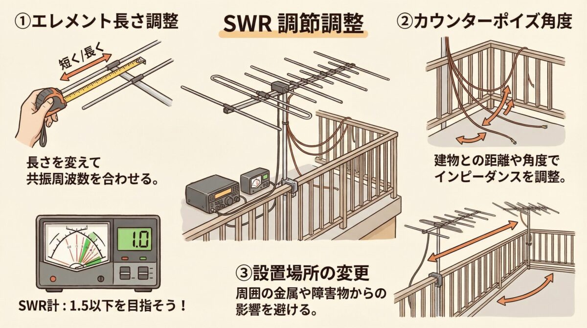 ベランダでのSWR調整ポイント