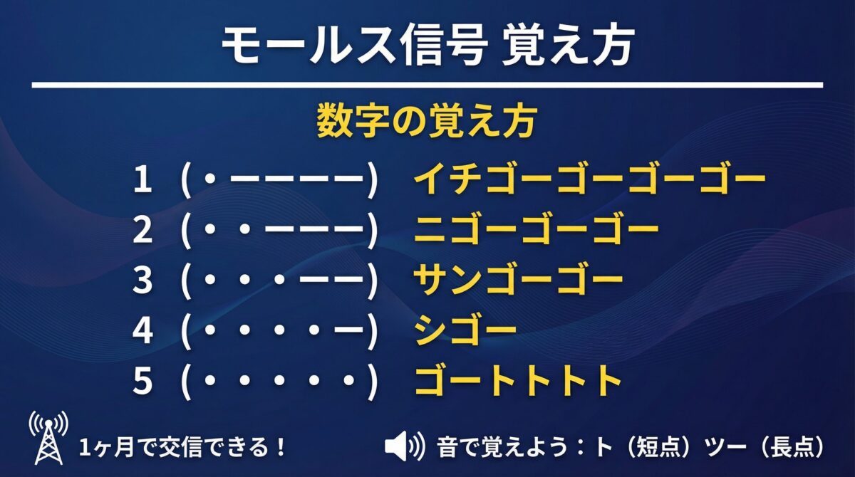 モールス信号覚え方 - 数字の覚え方（1〜5）