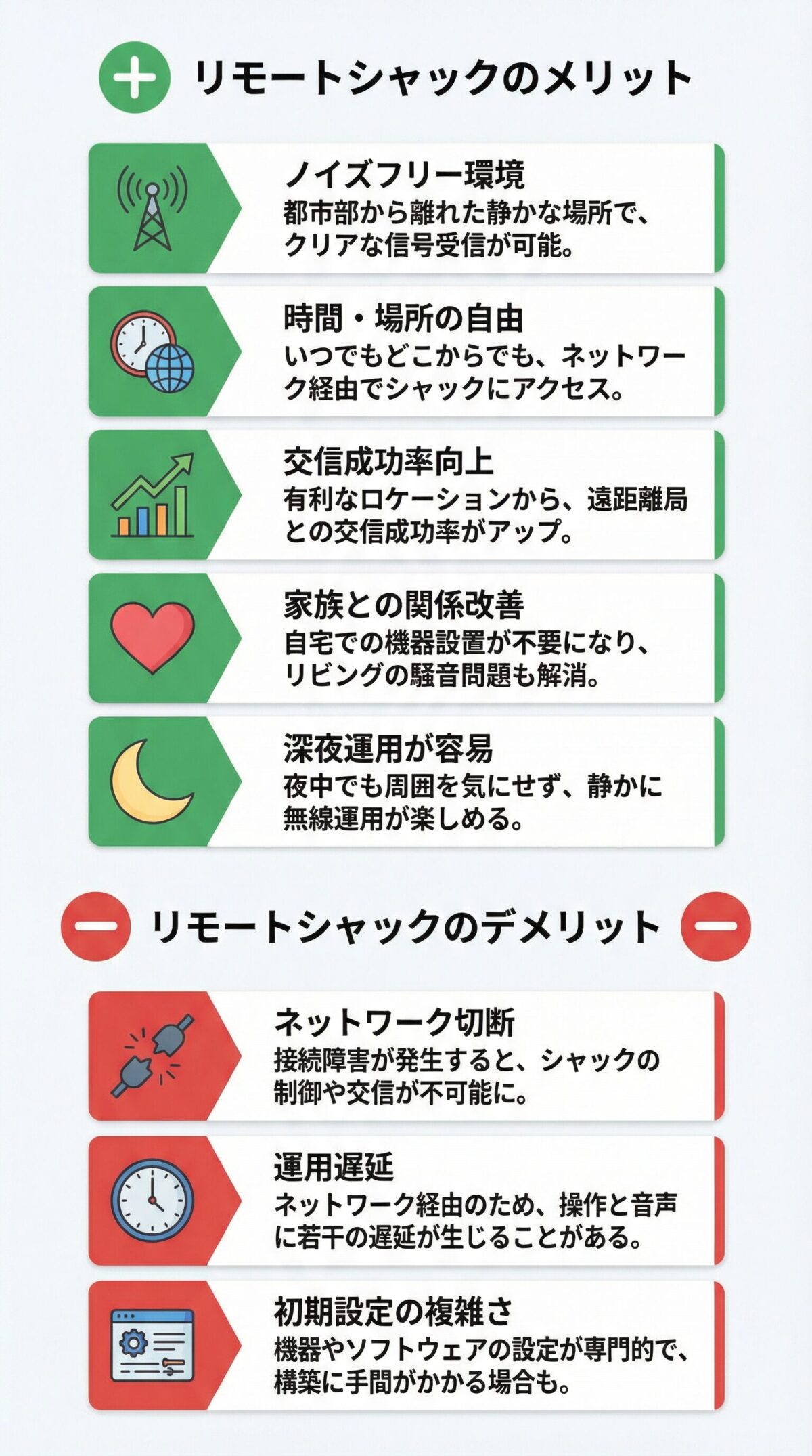 リモートシャックのメリットとデメリット