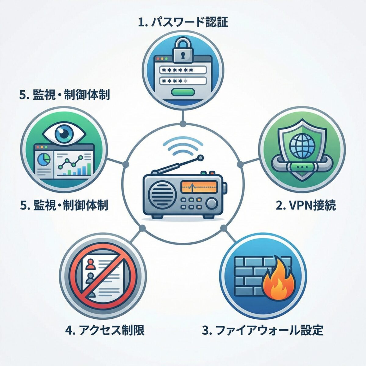 リモート運用に必要なセキュリティ対策