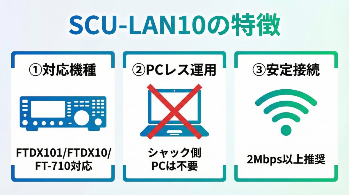 SCU-LAN10の特徴
