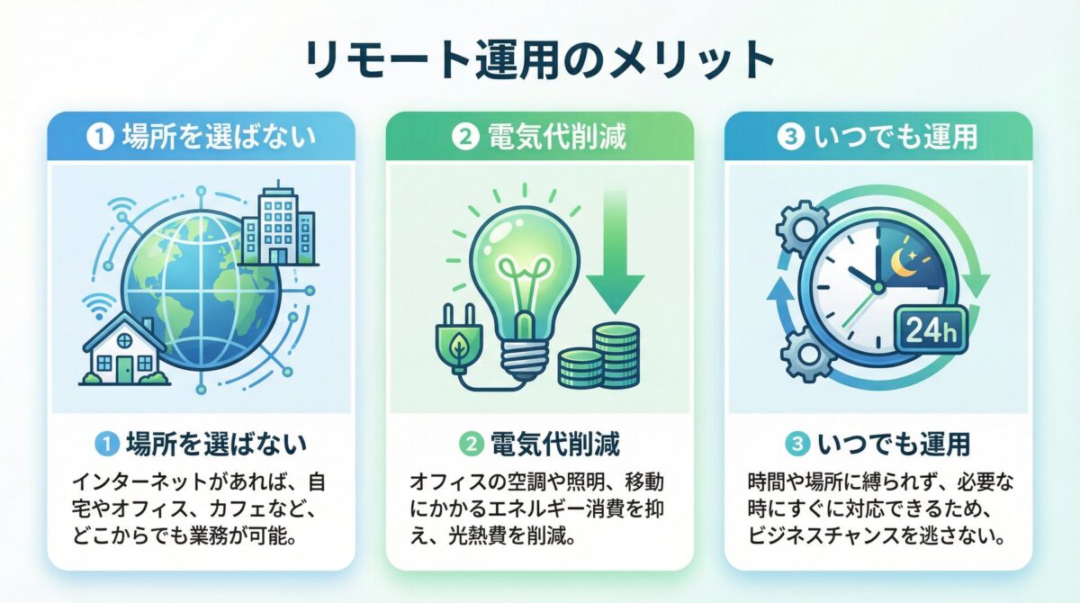 リモート運用のメリット