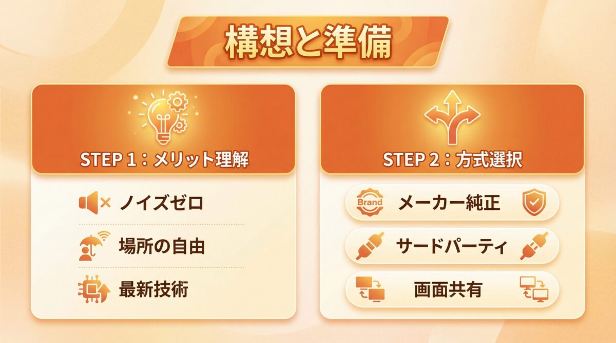 構想と準備フェーズ