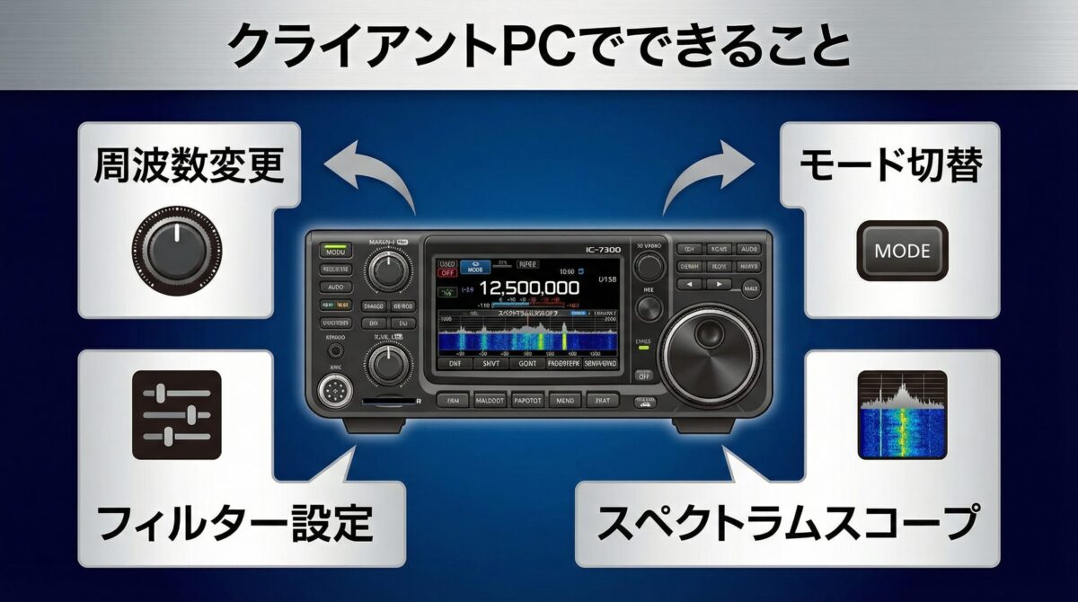 RS-BA1 クライアントソフトウェアの操作画面イメージ