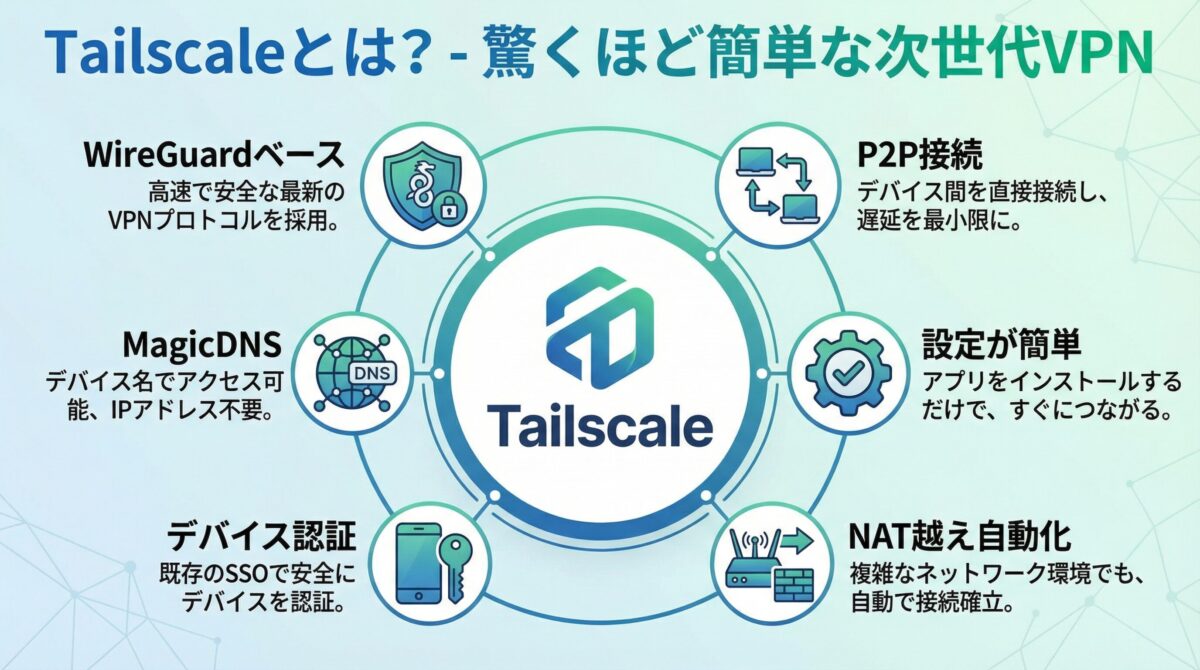 Tailscaleの特徴
