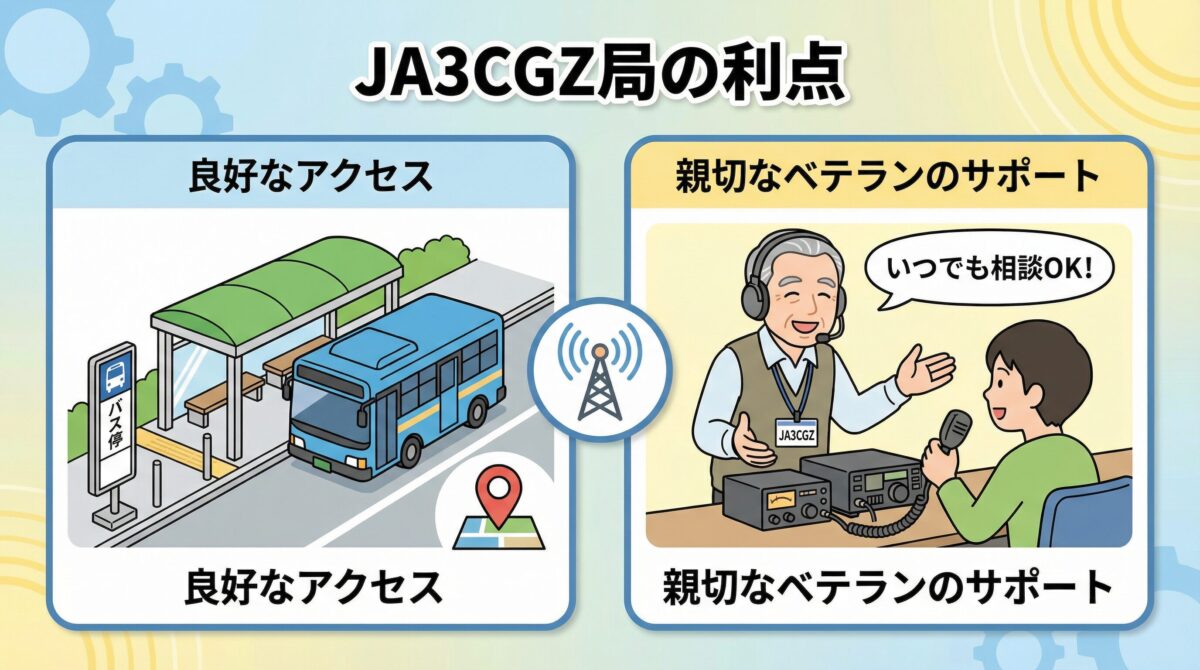 JA3CGZ局のアクセスと特徴