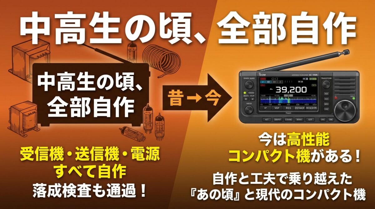 自作無線機から現代のコンパクト機への変遷を示すインフォグラフィック