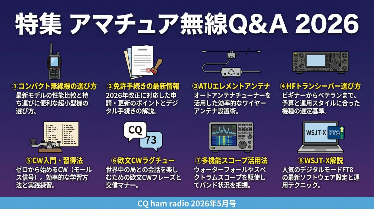 CQ誌2026年5月号 特集「アマチュア無線Q&A 2026」8つの注目ポイント一覧