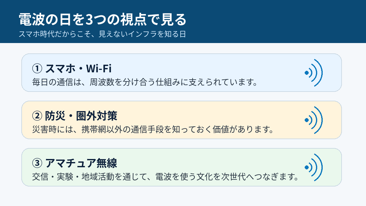 電波の日をスマホ 防災 アマチュア無線の3つの視点で整理した図解