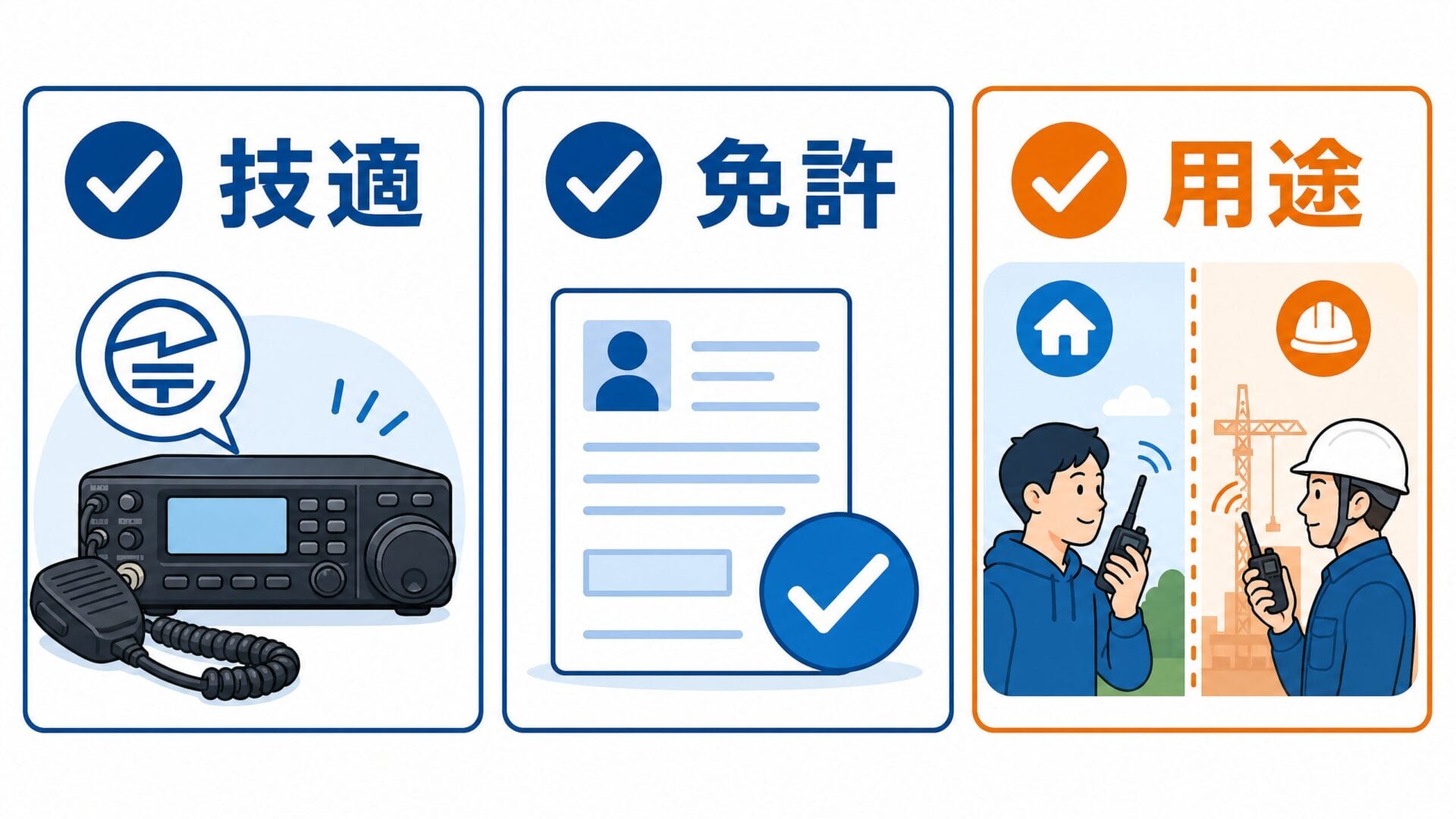 アマチュア無線家が確認したい技適マーク・免許・用途の3点チェック図