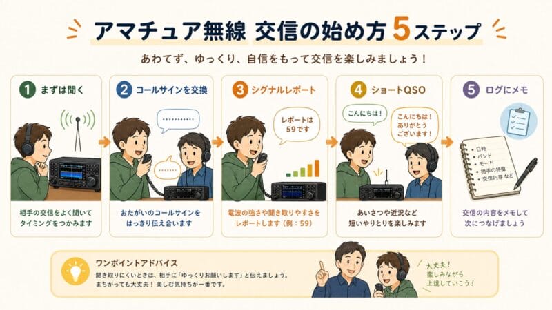 アマチュア無線の初心者が交信を始めるための5ステップ