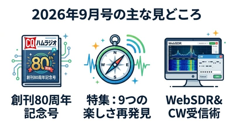 CQ ham radio 2026年9月号の見どころと豪華目次