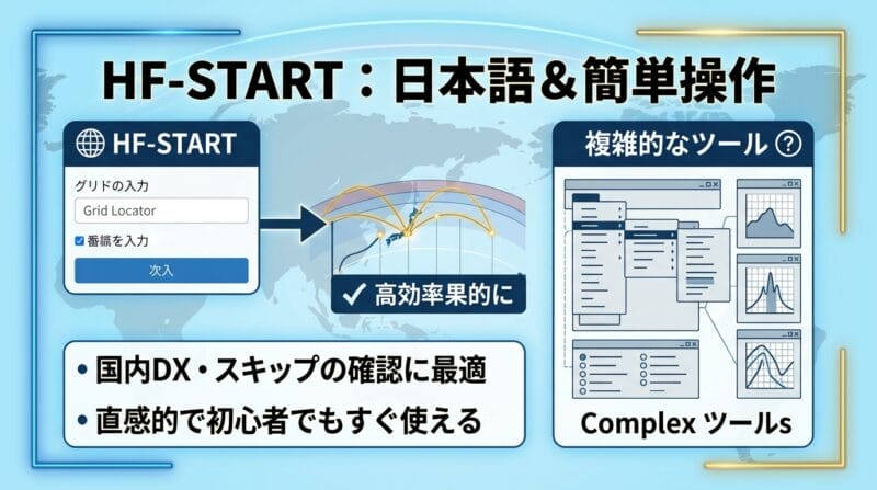 HF-STARTの特徴とシンプル操作の解説画面